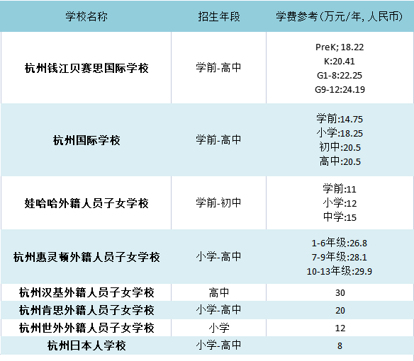 3 杭州国际高中学校学费盘点，涨幅速度较大！3.png