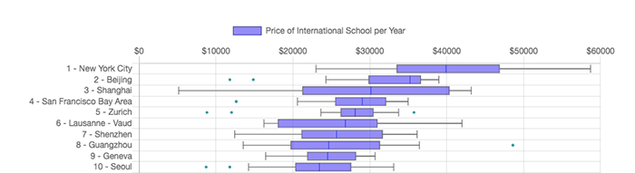上海国际学校学费盘点，2021年最新收费情况