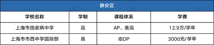 上海国际学校学费盘点，2021年最新收费情况