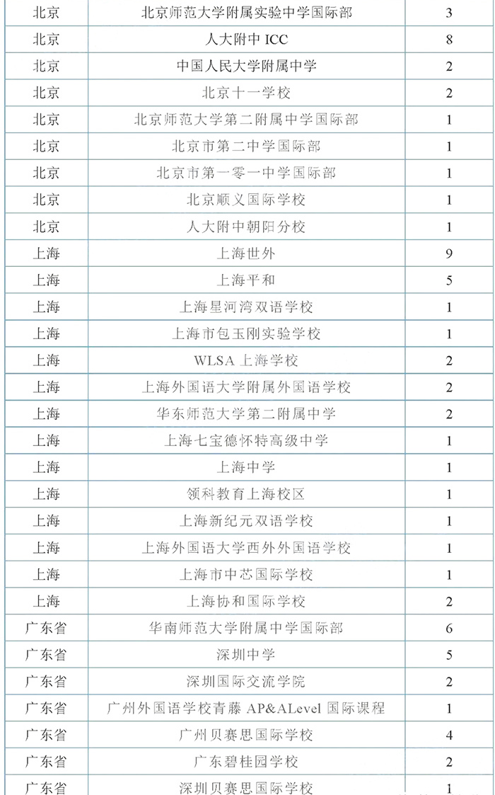 卡内基梅隆（CMU）2022年RD放榜，中国学生录取名单