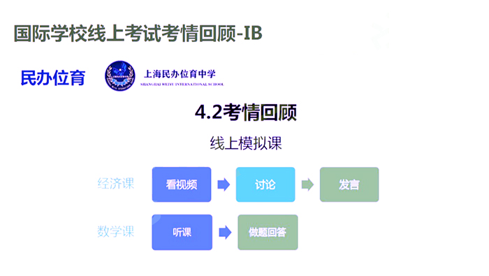上海平和/七德/位育高中线上入学考试题解析
