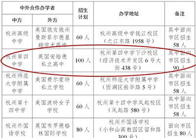 杭四中国际部2022年考试报名流程