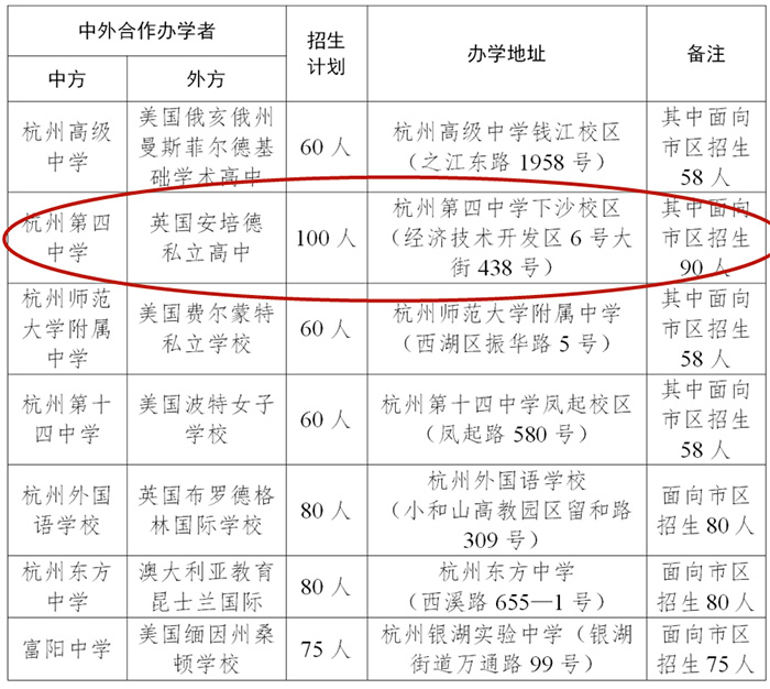 9 杭四中国际部2022年考试报名流程1.jpg