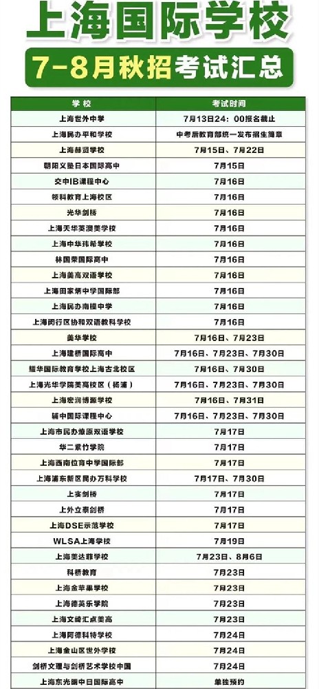 7月8月上海还有哪些国际学校招生？