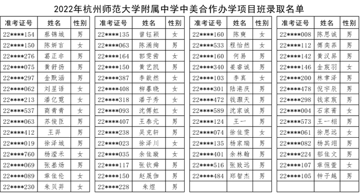 杭州师范大学附属中学国际部招生录取名单