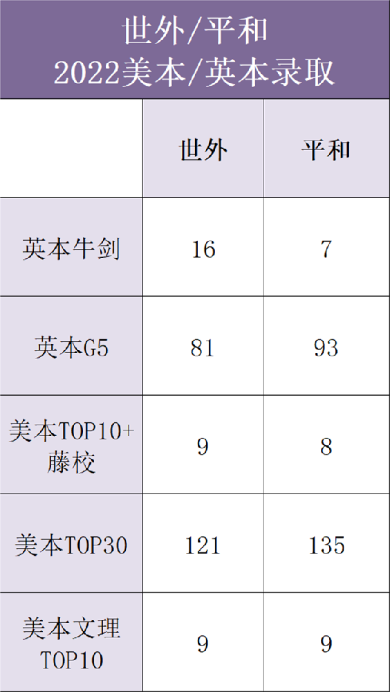 上海平和VS世外，哪个升学成绩比较好？