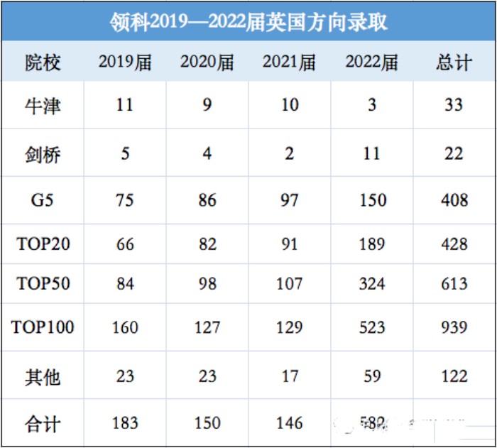 上海国际学校升学成绩怎么样，哪所学校留英成绩好？