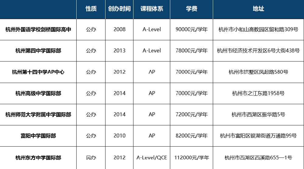 2023杭州中外合作班考试时间_备考时间轴梳理