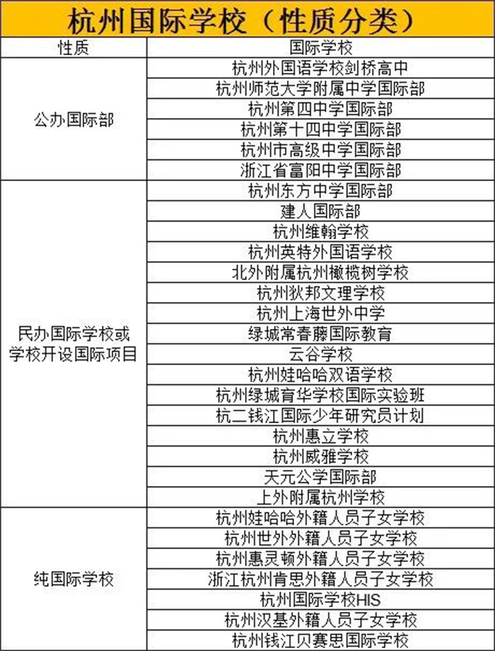 2023年杭州国际学校有哪些