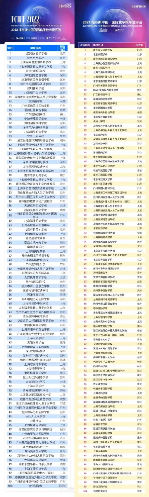 2023年想读杭州/上海国际学校，应该怎么选校？