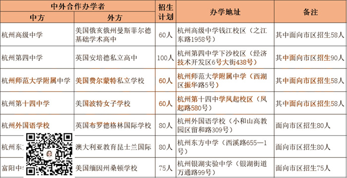 2023年杭州公办学校国际部招生名额