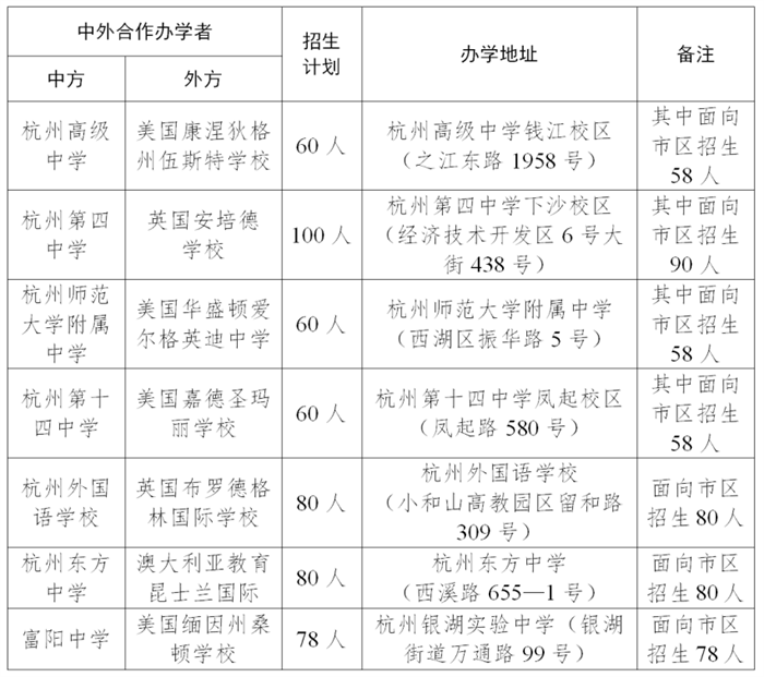2023年杭州公办国际部招生计划公布，杭外剑高考试回顾