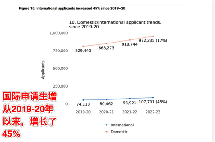 上海IB国际学校平和/世外升学成绩哪家强